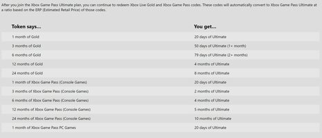 Xbox Live Gold code 7 | Xbox Gold | ENEBA