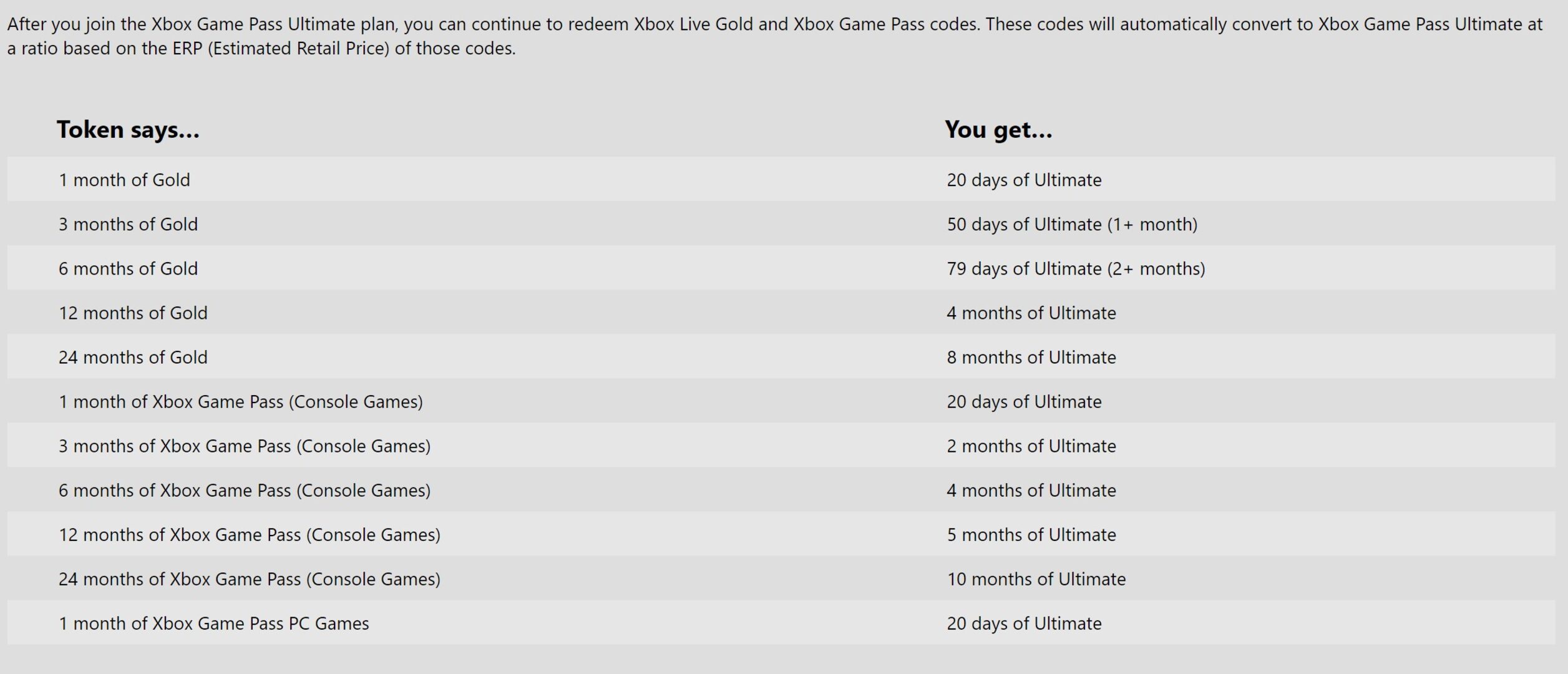 xbox live ultimate 1 euro