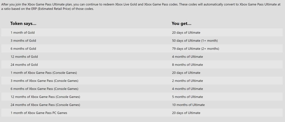 Buy Xbox Live Gold Membership Card 3 Months Key Now Eneba