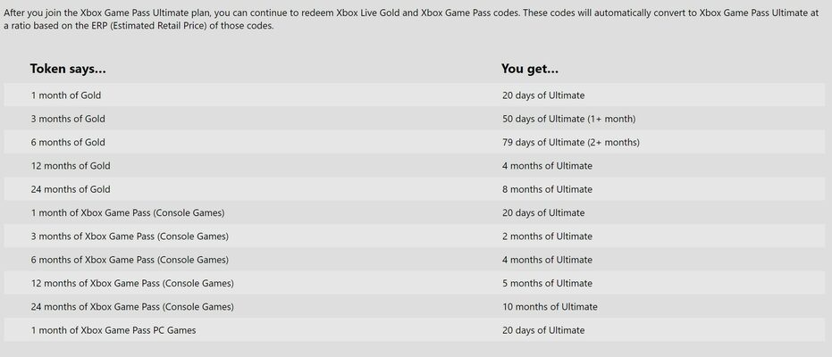 game xbox live 12 months