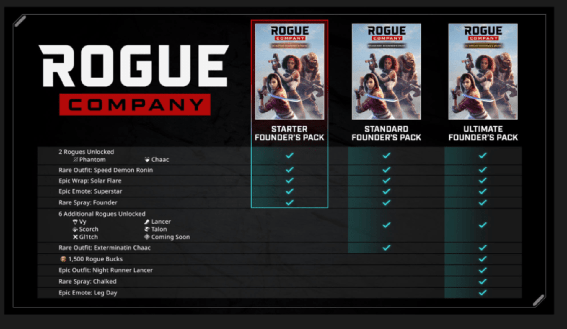 Rogue Company Standard Founders Pack (XBOX ONE) cheap - Price of