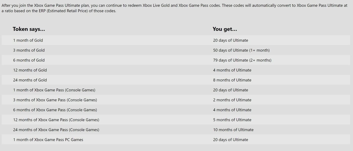 xbox live gold uk 12 months